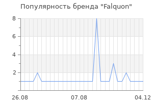 Популярность бренда falquon