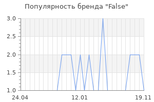Популярность бренда False