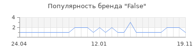 Популярность False