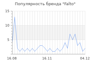 Популярность бренда falto