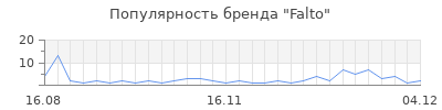 Популярность falto