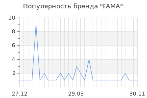 Популярность бренда FAMA
