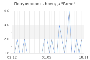 Популярность бренда Fame