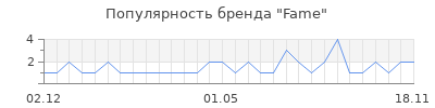 Популярность Fame