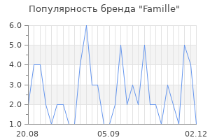 Популярность бренда famille