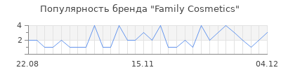 Популярность Family Cosmetics