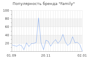 Популярность бренда family