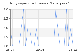Популярность бренда fanagoria