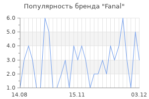 Популярность бренда fanal