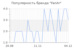 Популярность бренда FanAr