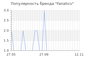 Популярность бренда Fanatics