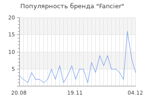 Популярность бренда fancier