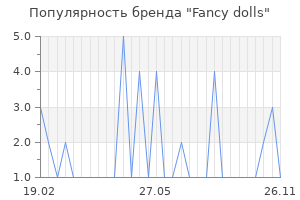 Популярность бренда fancy dolls