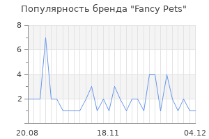 Популярность бренда Fancy Pets