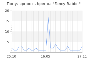 Популярность бренда Fancy Rabbit
