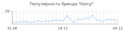 Популярность fancy
