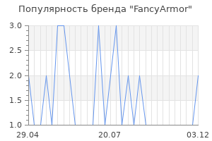 Популярность бренда fancyarmor