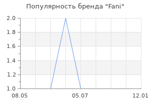 Популярность бренда Fani