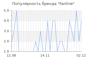 Популярность бренда fanline