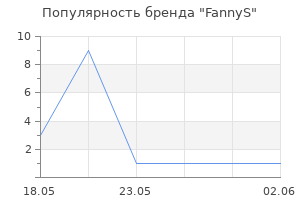 Популярность бренда FannyS