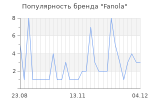 Популярность бренда fanola