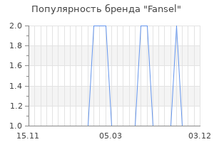 Популярность бренда fansel