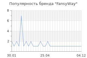 Популярность бренда fansyway