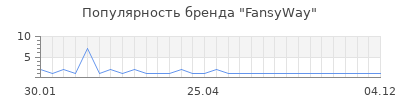 Популярность fansyway