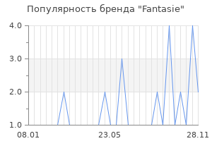 Популярность бренда fantasie