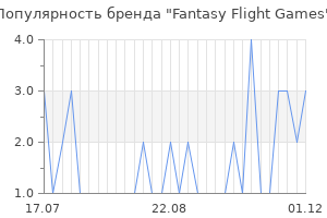 Популярность бренда fantasy flight games