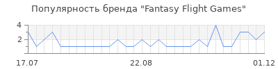 Популярность fantasy flight games