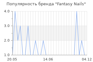 Популярность бренда fantasy nails