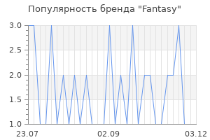 Популярность бренда fantasy