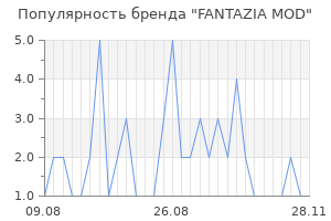 Популярность бренда fantazia mod