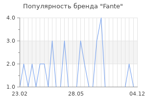 Популярность бренда fante
