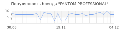 Популярность fantom professional