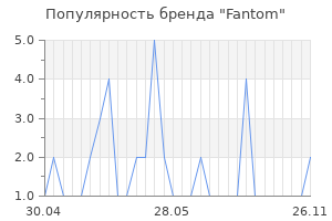 Популярность бренда fantom