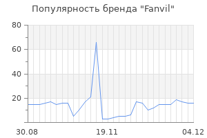 Популярность бренда fanvil