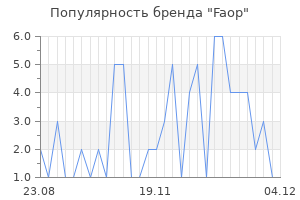 Популярность бренда faop