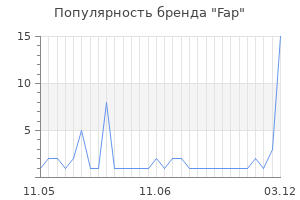 Популярность бренда fap