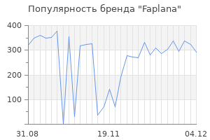 Популярность бренда Faplana