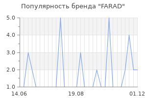 Популярность бренда farad
