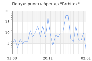 Популярность бренда farbitex