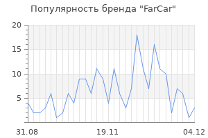 Популярность бренда farcar