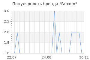 Популярность бренда farcom