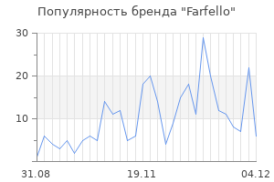 Популярность бренда farfello