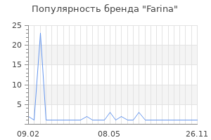 Популярность бренда farina