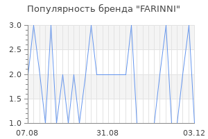 Популярность бренда FARINNI