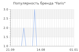 Популярность бренда faris