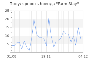 Популярность бренда farm stay